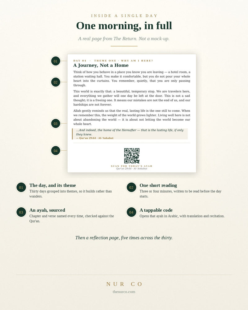 Day 04 of The Return — a real page, with its sourced ayah and tappable code